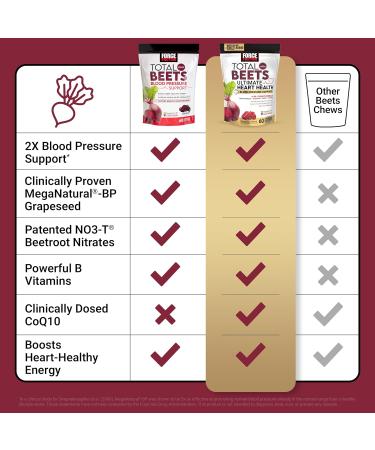 Force Factor Hair Growth Accelerator Capsules 90 Capsules + Total Beets Ultimate Heart Health Blood Pressure Support Pomegranate Berry 60 Soft Chews - Buy Online on GoSupps.com