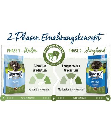 Happy Dog Supreme Sensitive Junior Lamm & Reis 4 kg - Optimal Sole Feed for Young Dogs (7+ Months) - International Shipping - Buy Online on GoSupps.com
