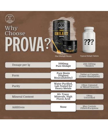 PROVA Suplementos Himalayan Pure Shilajit Resin | 85+ Trace Minerals 75% Fulvic Acid | Lab Test Report Included | 500mg Servings (50g) - Buy Online on GoSupps.com
