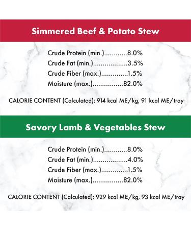 NUTRO Adult High Protein Grain-Free Wet Dog Food Variety Pack - Beef, Lamb, Chicken, Turkey - 36 Pack x 3.5oz - Buy Online on GoSupps.com