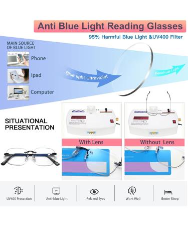 Buy Progressive Multifocus Rimless Photochromic Reading Glasses | Anti-Blue Light Multifocal Readers | Clear 2.0x - International Shipping Available - Buy Online on GoSupps.com