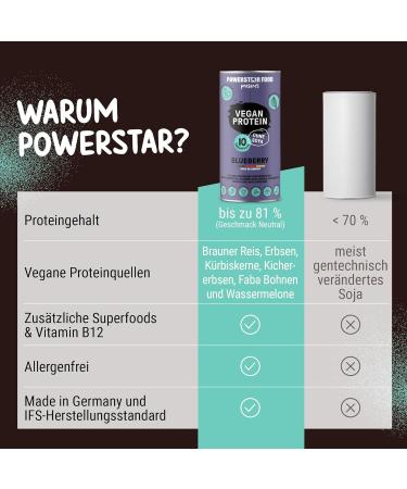 Powerstar Vegan Protein 500g | Soy-Free Multi-Component Protein Powder with 10 Superfoods | German Quality | Ideal for Muscle Building | Blueberry Flavor - Buy Online on GoSupps.com