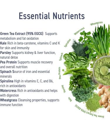  Applied Nutrition Applied Nutrition Critical Greens - Super Greens - Immune System Boosting Powder - Nutritious Superfood Vegan Moringa Powder (150g - 30 servings) (Unflavored) - Buy Online on GoSupps.com