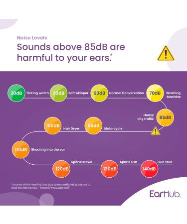 EarHub Sleepwell Soft Foam Earplugs 33dB Hearing Protection - 10 Pairs for Sleep, Travel, Work & Concerts - Purple - Buy Online on GoSupps.com