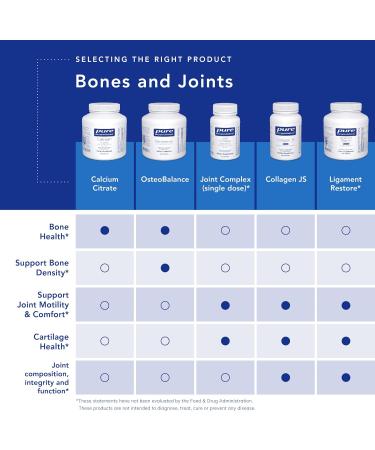Pure Encapsulations Joint Complex - 60 Capsules | Supports Joint Mobility, Comfort & Cartilage Health | Once-Daily Supplement - Buy Online on GoSupps.com