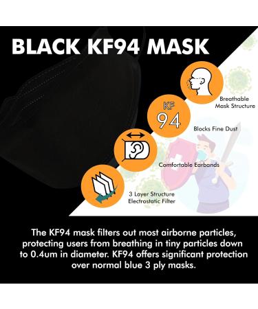Buy Pack of 10 MH CARE Korean Black KF94 Disposable Face Masks - 4-Layer Breathable Protection for Adults - Comfortable Nose Mouth Cover - Made in Korea - Buy Online on GoSupps.com