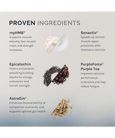 InfiniWell Strength - Muscle Recovery Supplements for Healthy Aging - HMB Supplement for Stamina Endurance Strength Gains & Mobility - Nourish Healthy Muscle Mass & Tissue Quality (90 Capsules) - Buy Online on GoSupps.com