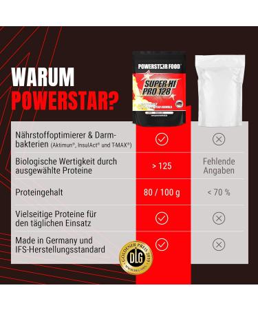 Powerstar Super Hi Pro 128 | Premium Multi-Component Protein Powder Mango Lassi | 80% Protein | Muscle Building Protein Shake (5x1000g) - International Shipping Available - Buy Online on GoSupps.com