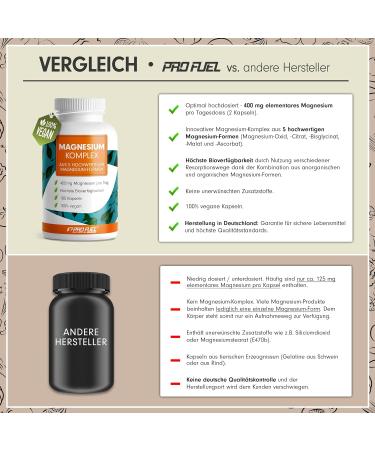 Buy Magnesium Complex Capsules 540x - 400mg Daily 5 Premium Forms for Optimal Bioavailability 9-Month Supply | International Shipping - Buy Online on GoSupps.com