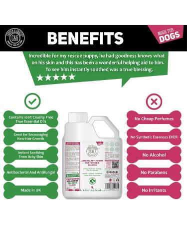 Dog Shampoo For Itchy Skin Antibacterial And Antifungal | Natural Medicated Low Lather Safe Formula | Fast Absorbing and Skin Cooling First Aid | Great For Cuts Grazes Skin Irritation - Buy Online on GoSupps.com