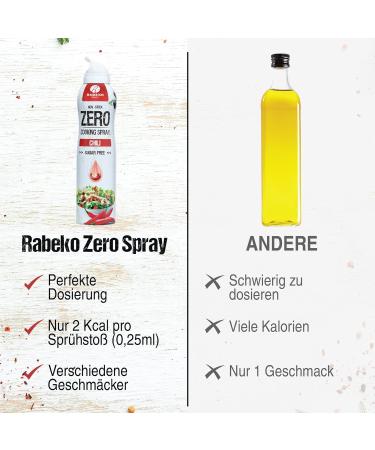 Rabeko Zero Cooking Spray - Low-Calorie Italian Herbs 800 Portions Non-Stick Sugar-Free Gluten-Free | Perfect for Roasting Grilling & Baking - Buy Online on GoSupps.com
