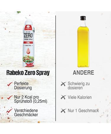 Rabeko Zero Garlic Cooking Spray - 800 Portions 2 kcal/Spray | Low-Calorie Additive-Free Gluten & Lactose-Free | Ideal for Roasting Grilling & Baking | 2 x 200ml Packs - Buy Online on GoSupps.com
