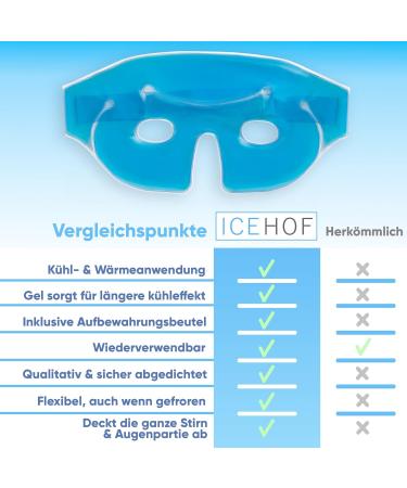 ICEHOF Eye Cooling Mask - Gel Eye Mask for Migraine Relief - Comfortable Upper Material with Storage Bag - Effective Forehead to Cheek Cooling Glasses - Buy Online on GoSupps.com
