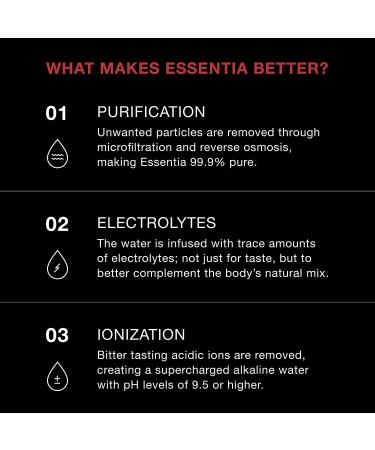 Essentia Enhanced Electrolyte Purified Water Case