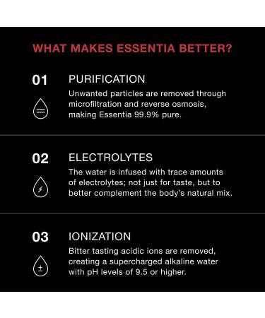 Essentia Ionized Alkaline Bottled Water - 1L, 99.9% Pure, Electrolyte Infused, pH 9.5+ (Pack of 12) - Buy Online on GoSupps.com
