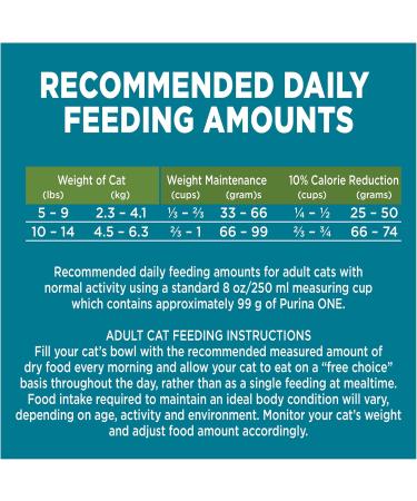 Purina ONE +Plus Dry Cat Food Indoor Advantage Turkey - 1.8 kg Bag 1.8 kg (Pack of 1) - Buy Online on GoSupps.com