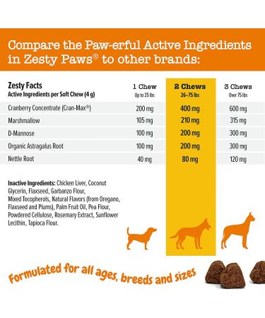 Zesty Paws Cranberry Bladder Bites for Dogs - Antioxidant Soft Chews, Chicken Flavor, 90 Count (12.7 oz) - Buy Online on GoSupps.com