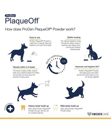 ProDen PlaqueOff Powder 180g for Healthy Teeth, Gums & Fresh Breath in Pets - Buy Online on GoSupps.com