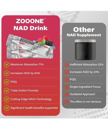 NAD+ 1000mg Liquid Packets Supplement - Premium Nicotinamide Riboside & Resveratrol for Cellular Energy,Advanced NAD Booster for Men & Women (60 Pocket) 0.35 Fl Oz (Pack of 60) - Buy Online on GoSupps.com