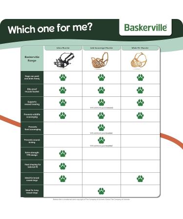 Baskerville Anti-Poison Bait Muzzle for Dogs - Size 8 | Comfortable Secure Biting Protection for Large Dogs with Long Snouts | Pant & Drink Easily - Buy Online on GoSupps.com