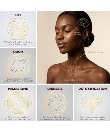 Black Queen UTI Relief D Mannose with Cranberry - 1000mg D-Mannose Capsules for Urinary Tract Health for Women - Hibiscus Dandelion Root for Bladder Control Supplements & Kidney Cleanse Detox & Repair - Buy Online on GoSupps.com