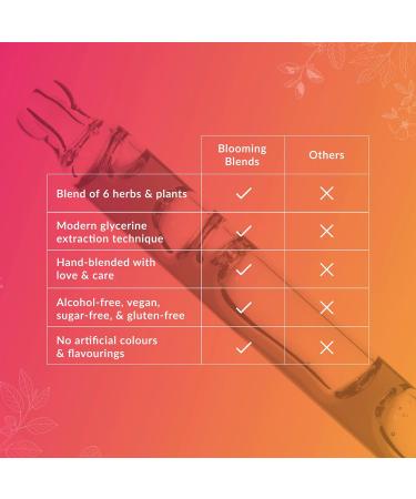 Menopause Support Herbal Drops - Natural Calm Blend for Relief - Red Clover, Sage & Passionflower Extracts - Blooming Blends Menocalm Drops 30ml - Buy Online on GoSupps.com