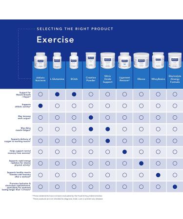 Pure Encapsulations BCAA Capsules - Muscle Support Supplement - 90 Count - Buy Online on GoSupps.com