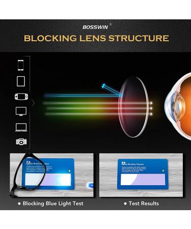 Blue Light Blocking Glasses 5-Pack for Women Men | Anti Eyestrain Computer Glasses Set - Black, Clear, Bean Flower, Pink, Blue - Buy Online on GoSupps.com