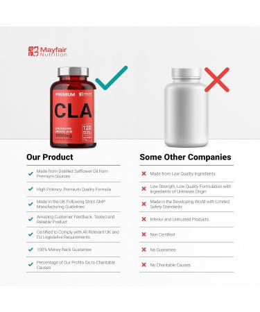 3000mg CLA Supplements - Non-Stimulating & Non-GMO - 120 Capsules - Made in UK - Buy Online on GoSupps.com