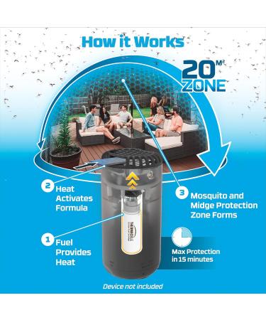 Thermacell Midge and Mosquito Protector Standard Refill Pack Compatible All Thermacell Fuel Powered protectors 12 count (Pack of 1) Mats and Gas Single - Buy Online on GoSupps.com