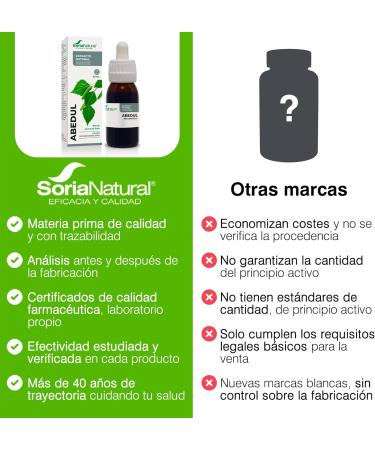  Soria Natural Soria Natural Birch Extract - promotes fluid elimination aids diuretic action and purifying effect - 100% pure - Kidney and bladder health - 50 ml bottle - Buy Online on GoSupps.com