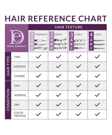 Buy Design Essentials Agave & Lavender Moisturizing Hair Bath - Sulfate-Free Shampoo for Blow-Dry & Silk Press - 12oz - International Shipping Available - Buy Online on GoSupps.com