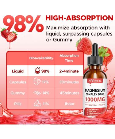 3 Pack Magnesium Glycinate Liquid 1000mg Magnesium Liquid with Cellulose Fiber Bromelain Vitamin B6 C D Zinc Magnesium Complex Supplement to Support Night Muscle Relax Bone Mood Muscle - Buy Online on GoSupps.com