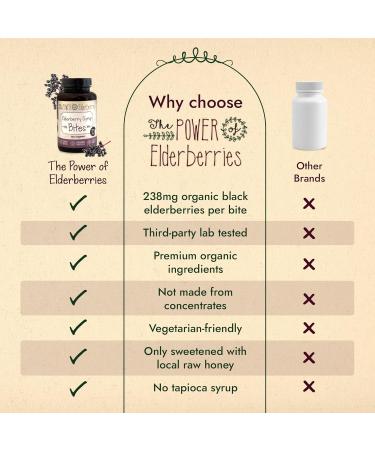 The POWER of Elderberries Elderberry Syrup Bites Vegetarian-Friendly Elderberry Vitamins with Black Elderberry for Immune Support Sambucus Elderberry Without Artificial Sweeteners 40 Count - Buy Online on GoSupps.com