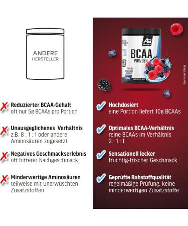 All Stars BCAA Powder 420g - Sugar-Free Vegan Branched-Chain Amino Acids | High-Quality Protein Shake with Berry Blast Flavor - Buy Online on GoSupps.com