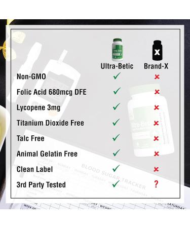 Health Thru Nutrition Ultra-Betic Multivitamin 120 Count | Supports Nerve Vision Energy | with ALA Lycopene | Non-GMO Clean Label | Third-Party Tested for Quality 120 Count (Pack of 1) - Buy Online on GoSupps.com