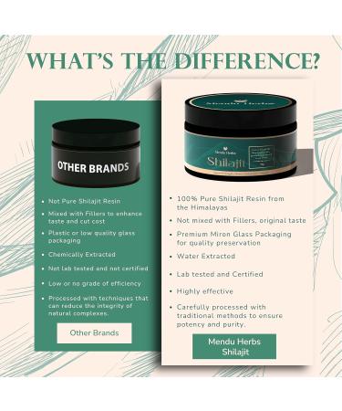 Mendu Herbs Shilajit - 100% Natural - Lab Tested - Supports Vitality - Energy Boost - Rich in Minerals (50 Gram) - Buy Online on GoSupps.com