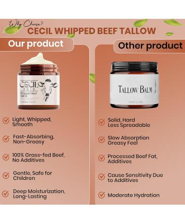 Grass-Fed Beef Tallow for Skin & Face 4oz Organic Moisturizer Deep Hydration, Fast-Absorbing & Non-Greasy Body & Face Cream - Buy Online on GoSupps.com
