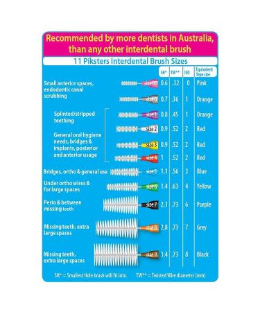 Piksters Interdental Brush Size 3 (40 Pack) - Best Interdental Cleaning for Healthy Teeth | International Shipping Available - Buy Online on GoSupps.com