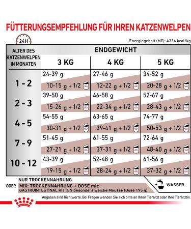 ROYAL CANIN Veterinary Diet Gastrointestinal Dry Kitten Food - 400g - Buy Online on GoSupps.com