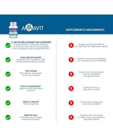 Melatonin 1.9 mg Strong Easy to Swallow Melatonin Highly Bioavailable for Adult Sleep with Adenosine Glycine - Sleep Stamp - Melatonin 90 Gluten/Lactose Free Tablets - Buy Online on GoSupps.com