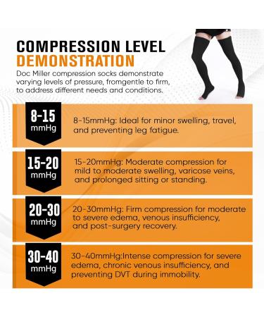 Doc Miller Thigh High Open Toe Compression Hose 30-40 mmHg - Opaque Stockings XX-Large Black for Enhanced Circulation | International Shipping Available - Buy Online on GoSupps.com