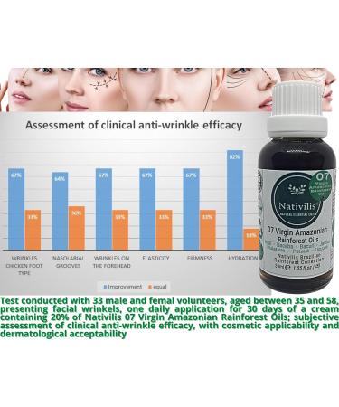 Nativilis 07 Virgin Amazonian Rainforest Oils | Anti-Aging Facial Oils with Acai Bacaba Bacuri & More - Perfect Skincare Solution - Buy Online on GoSupps.com
