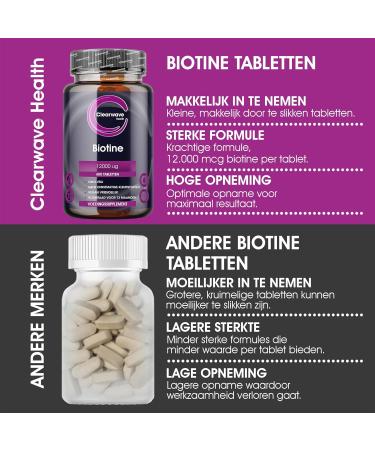 Biotin Hair Growth Supplement 12000 mcg High Strength 400 Tablets 13 Month Supply Vegan Made in the UK by Clearwave Health - Buy Online on GoSupps.com