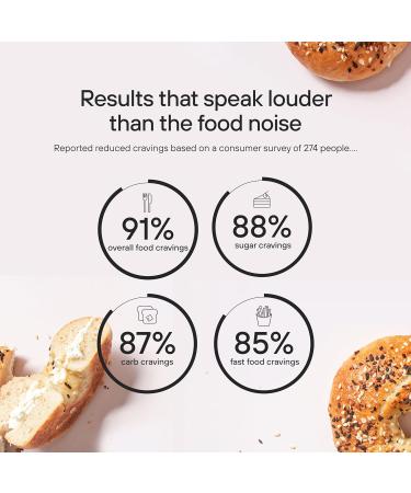 GLP-1 Probiotic - Multi-Strain Prebiotic Support for Appetite Control | 500M AFU Delayed Release Third-Party Tested (30 Capsules - Buy Online on GoSupps.com