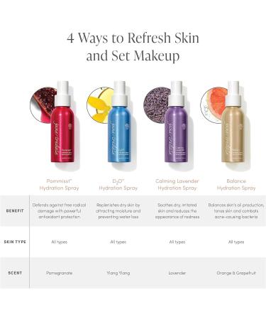 jane iredale D2o Hydration Spray Refill 281 ml - Buy Online on GoSupps.com