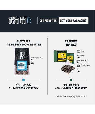 Tiesta Tea Premium Loose Leaf Blueberry Wild Child - Caffeine Free 16oz - Buy Online on GoSupps.com