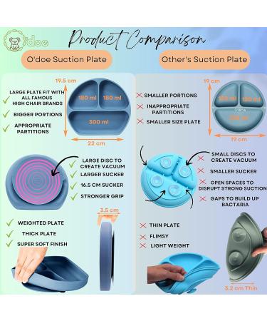 O'doe Baby Led Weaning Feeding Supplies Set (17 Pcs) | Suction Silicone Bowl, Spoons, Bibs, Sippy Cup, Plate Kit - Blue V2 - Buy Online on GoSupps.com