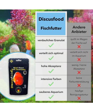 Premium Aquarium Fish Food - 2800g - For Growth and Color - Beef Heart - Very Well Tolerated Soft Pellets - Aquarium Fish Food - - Buy Online on GoSupps.com