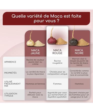 Maca du P rou BIO - 180 g lules de Maca Rouge - quilibre hormonal f minin - 3.200mg par jour ( quivalent 12.800mg de racine du P rou) - Avec vitamine C naturelle - Sans gluten & sans OGM - Buy Online on GoSupps.com